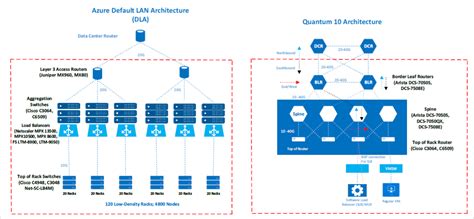 [DIAGRAM] Microsoft Azure Network Diagram - MYDIAGRAM.ONLINE