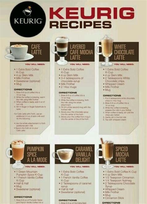 Keurig Recipes (part 1) | Keurig recipes, Iced coffee recipe keurig ...