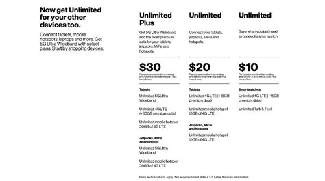 Verizon introduces a new $30 Unlimited Plus plan with 30GB of LTE