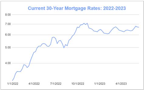 Fed Interest Rate Hike June 2023