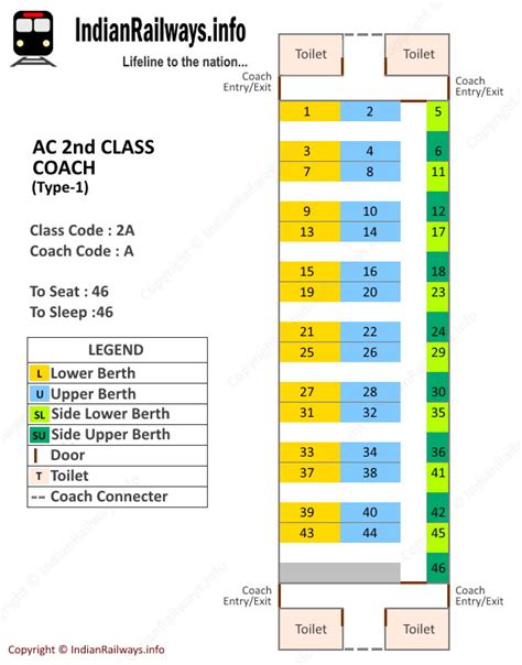 27+ Second ac seating layout