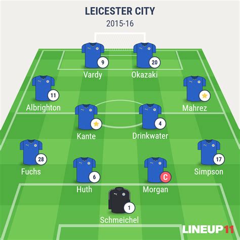 Leicester City 2016 Lineup