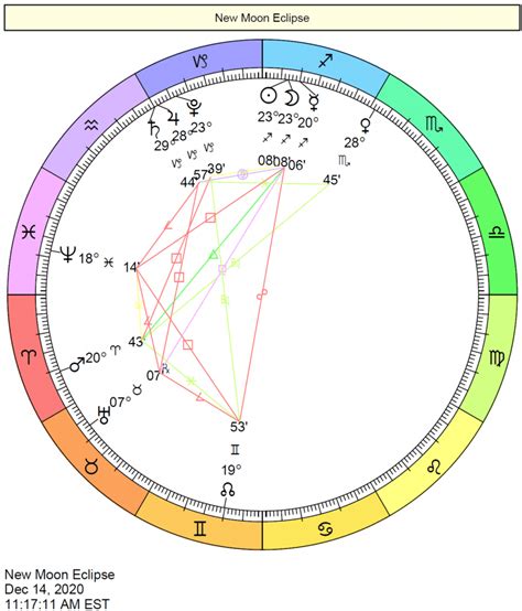 2023 Eclipse Charts | Cafe Astrology .com