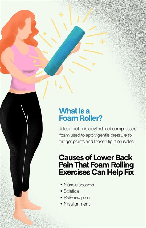 Foam Roller Use: Relieve Lower Back Pain and Full-Body Stretches – The ...