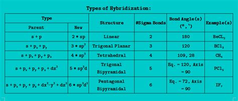 Icl2 Hybridization