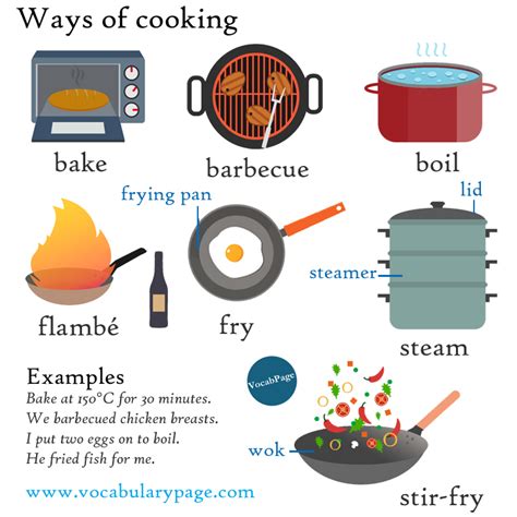 Ways of cooking