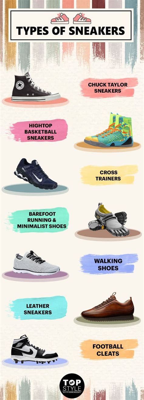 33 Types of Sneakers: Design Names & Pictures - Top Of Style ...