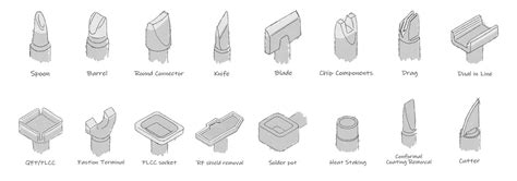 Deciding Which Soldering Tip To Use | Soldering Tip Selection Guide