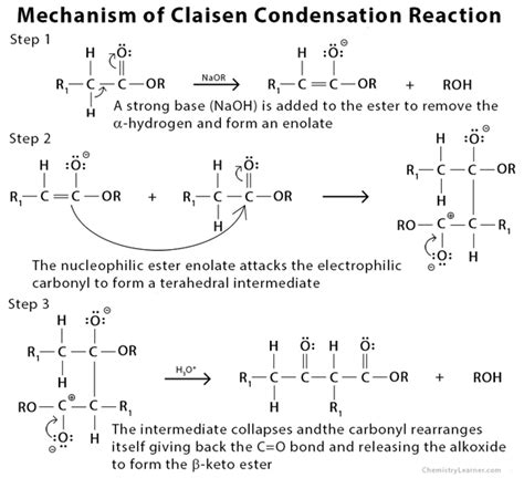 Claisen condensation