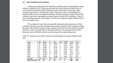 Expert forecasts for 2023 North Atlantic Hurricane Season - Page 4 - STORM2K