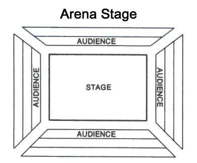 Theatre Stages