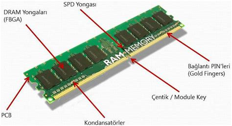 RAM (Əməli yaddaş) haqqında - www.YUSIF.az