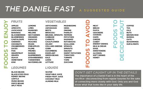 Daniel fast | Daniel fast, Cabbage and potatoes, Green beans and tomatoes