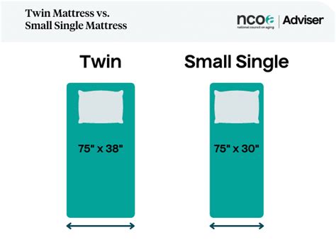 Guide to Mattress Sizes and Dimensions