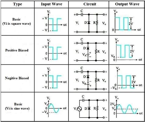 Diode Clamper Circuits Applications and Types Comparison