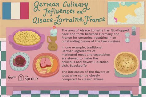 The Foods of Alsace-Lorraine in North Eastern France