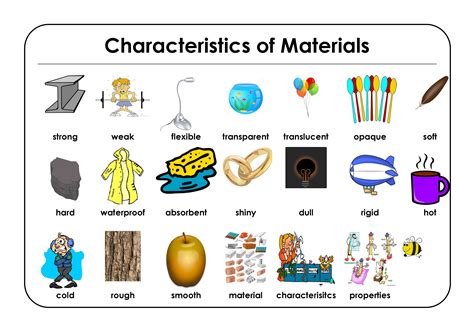 Materials and their properties word mat activity pack – Artofit