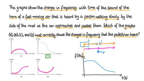 Doppler Effect Graph