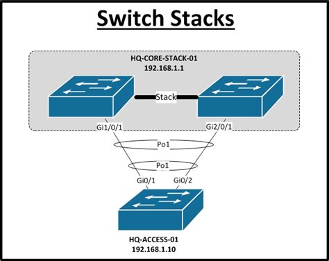 Solved: core switch redundancy - Cisco Community