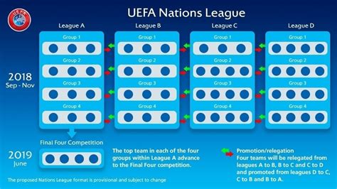 How Do You Win The UEFA Nations League? - World Soccer