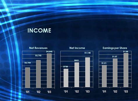 Excel Forecasting Templates | Excel Sales Forecast Template