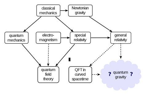 A new Approach Could Tease out the Connection Between Gravity and Quantum Mechanics - Universe Today