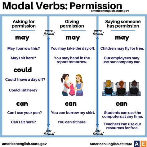 Handy Stuff 4 the English Class: MODAL VERBS