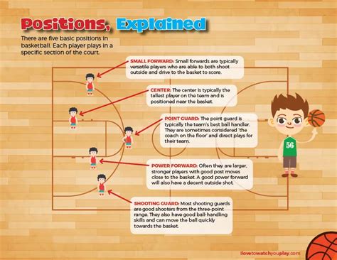 Basketball Court Explained