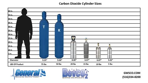 General Welding Supply Corp.-Industrial Cylinder Sizes