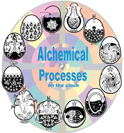 ALCHEMICAL PROCESSES – World Clock