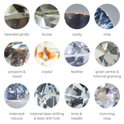 Diamond Inclusions: Types and Origin | Diamond Buzz | Diamond infographic, Diamond, Diamond ...