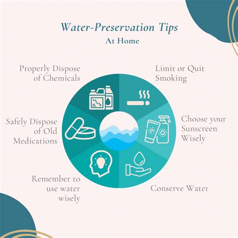 End Water Pollution: 6 Tips To Save Our Water | TruHugs