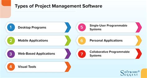 Good project planning tools - tradelassa