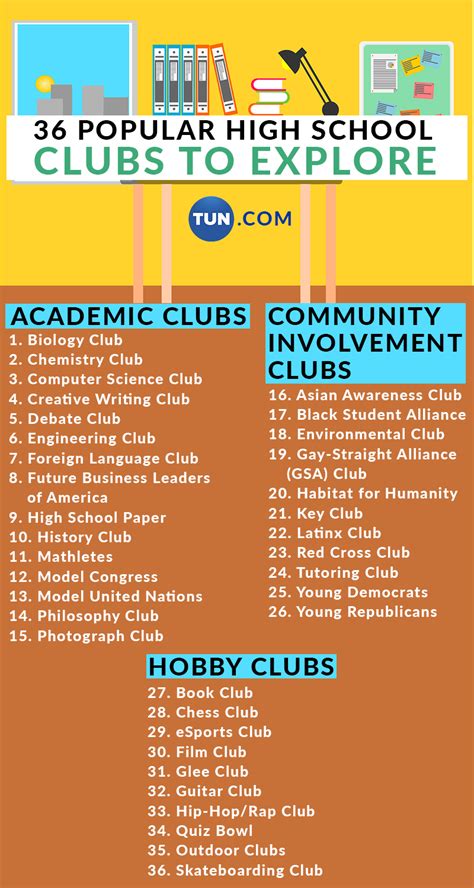 36 Popular High School Clubs To Explore | TUN | School clubs, School ...