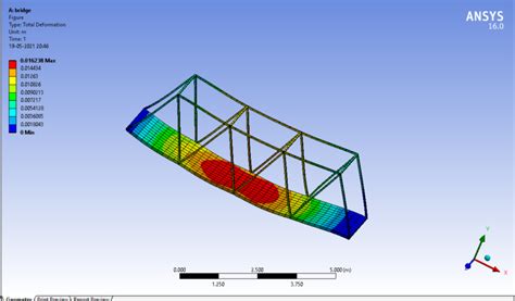 Static Structural Analysis In Ansys Workbench - Design Talk