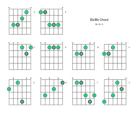 Eb/Bb Chord (Eb Over Bb) - 10 Ways to Play on the Guitar