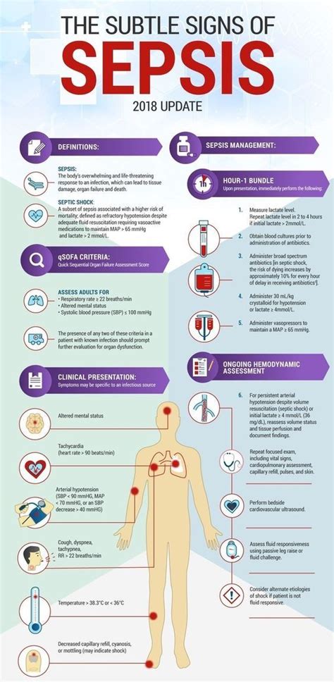 Sepsis Treatment - Edelhard Verlin