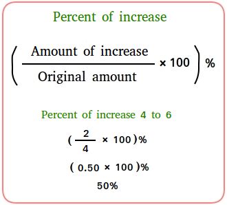 How To Calculate 20 Percent Increase