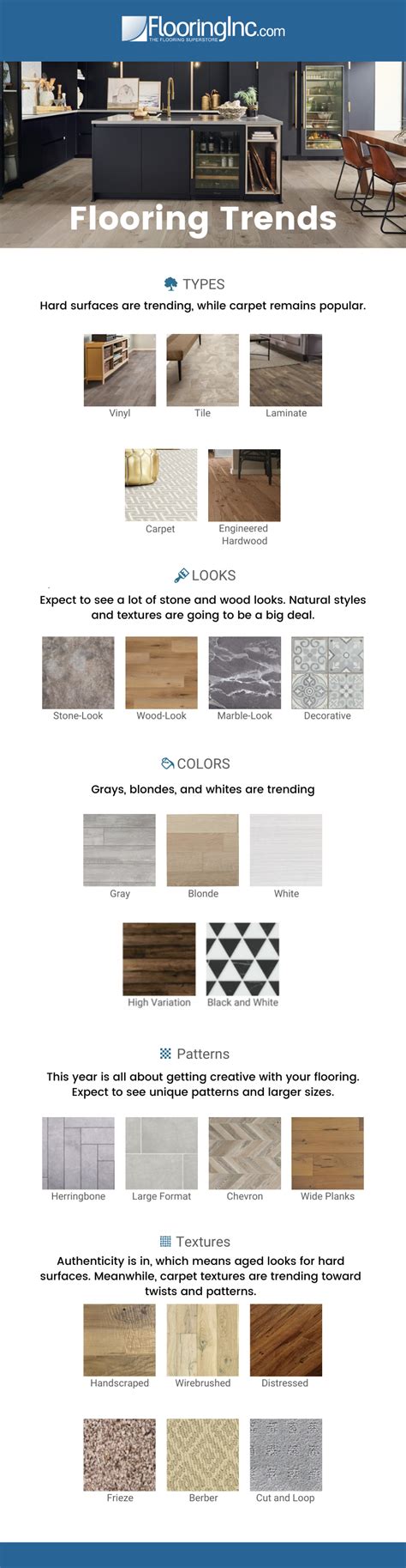 Flooring Types - Home Alqu