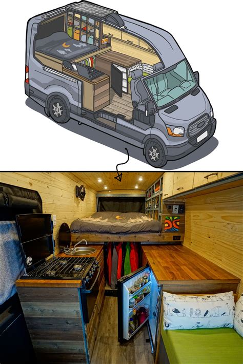 Ford transit camper van diy conversion – Artofit