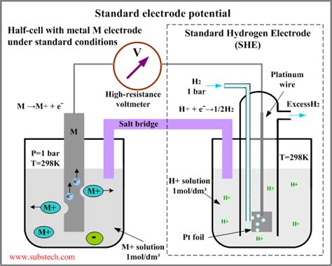 electrochemistry - Gas Electrode Working - Chemistry Stack Exchange