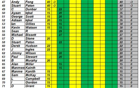 Main-Tour-Rankings-Sheet2 | Scottish Snooker