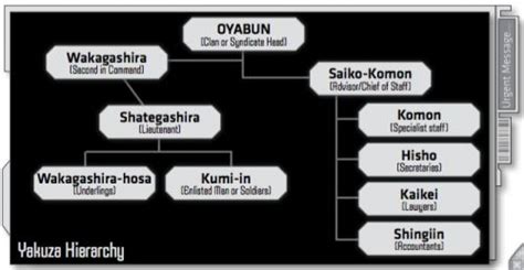 Shadowrun Yakuza - OakthorneWiki