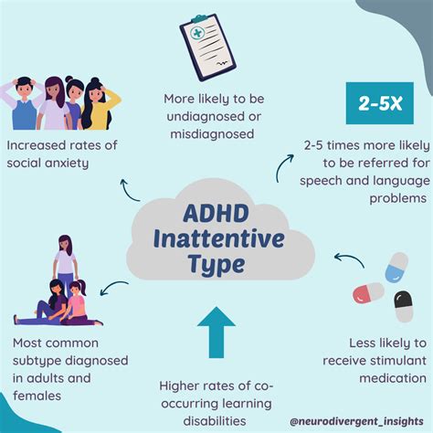 ADHD Inattentive Type