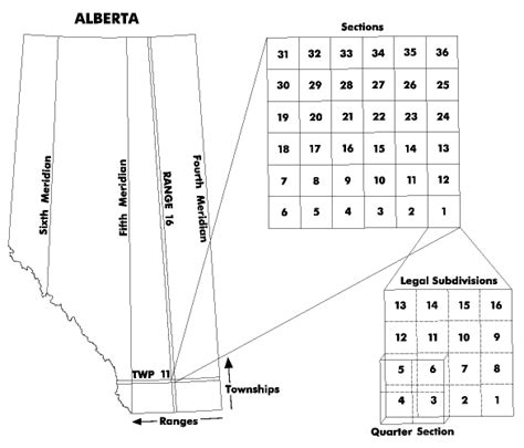 Alberta Township Survey - Alberta Prairie Conservation Forum