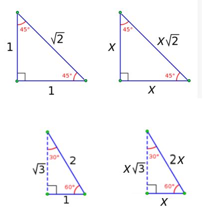 Table Of Common Angles In Trigonometry | Elcho Table