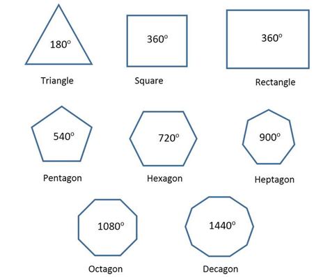 Polygon Geometry: Pentagons, Hexagons and Dodecagons