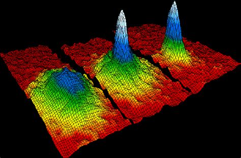 Bose-Einstein Condensate Definition