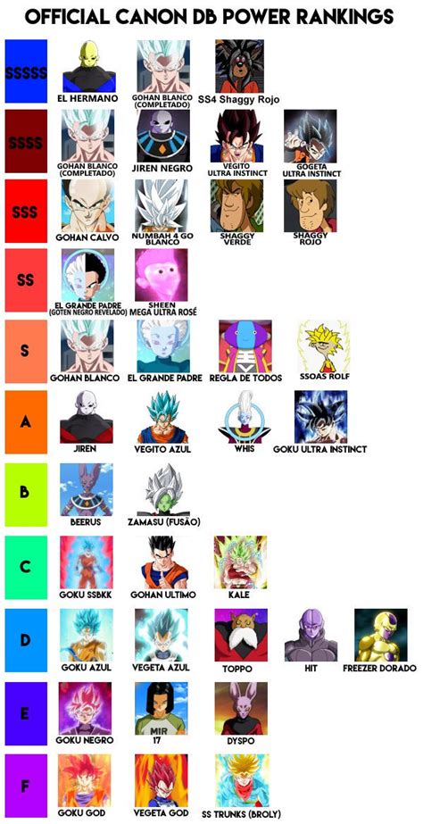 Dragon ball fighterz tier list - lasopasupplier