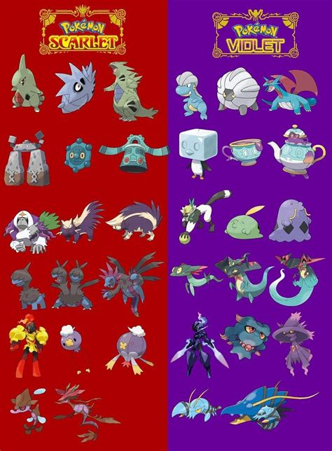 Pokémon Ecarlate & Violet : les Pokémons exclusifs - LCDG